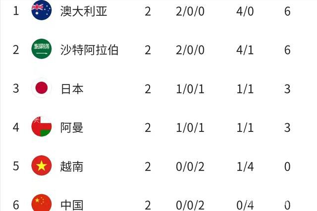 上半场补时4分钟，阿森纳0-0布莱顿。